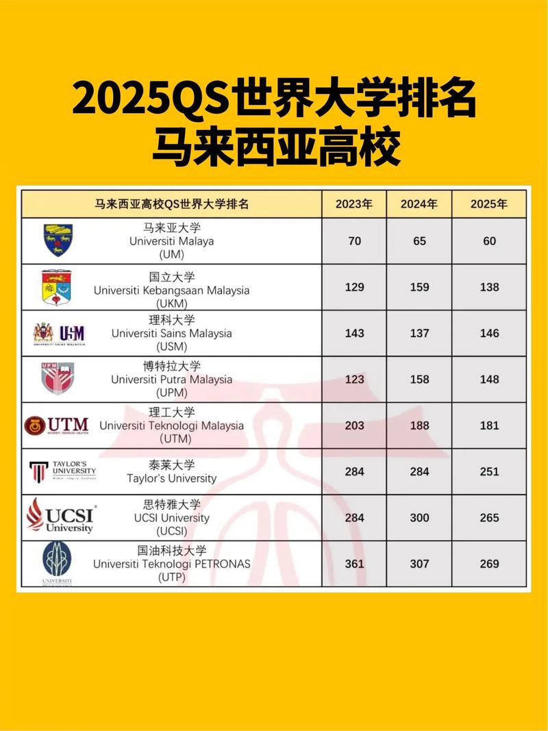 馬來(lái)西亞工藝大學(xué)(UTM)相當(dāng)于國(guó)內(nèi)哪個(gè)大學(xué)？世界排名多少？-圖1