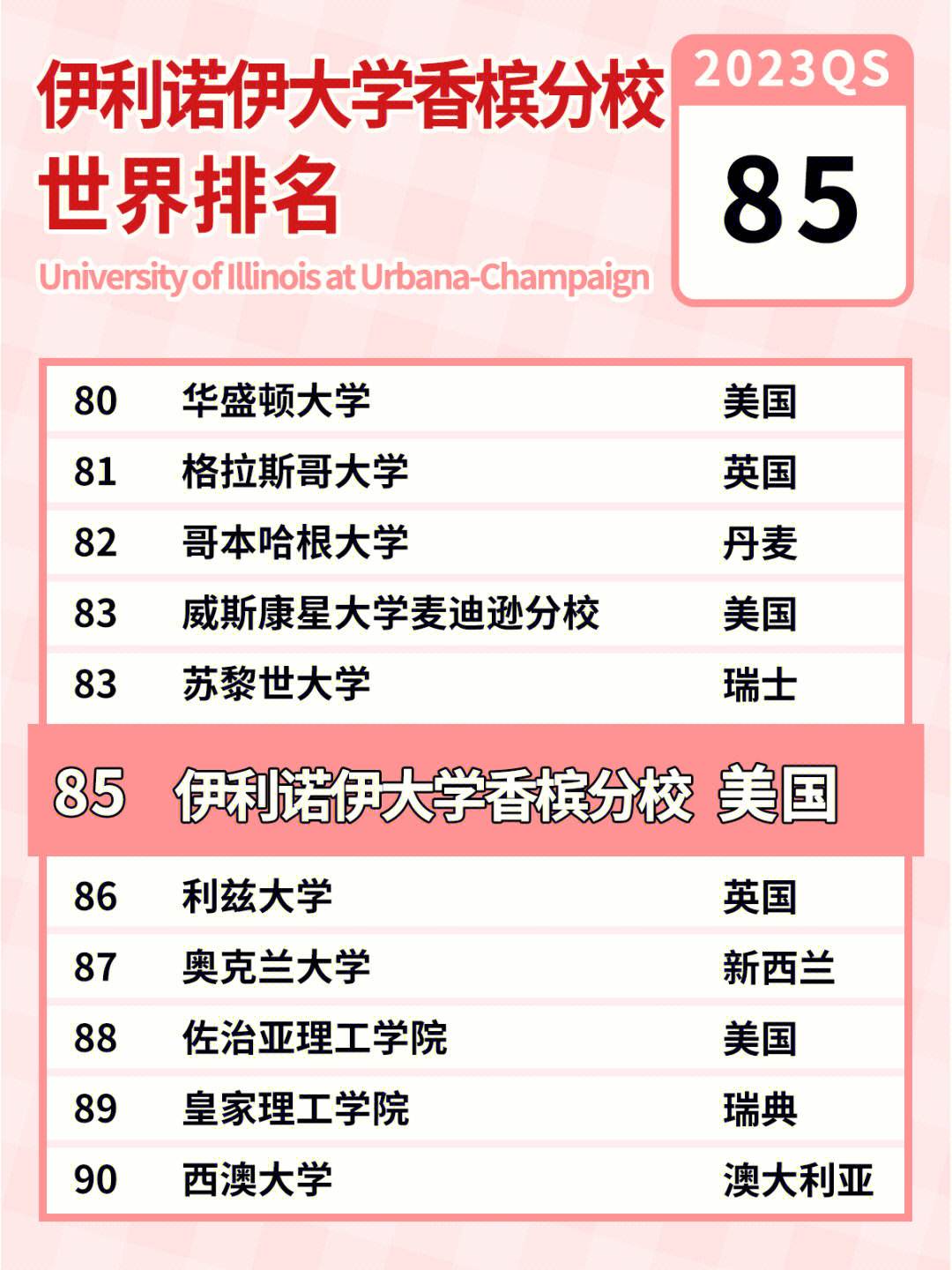 伊利諾伊大學香檳分校相當于國內什么檔次？什么水平？-圖1