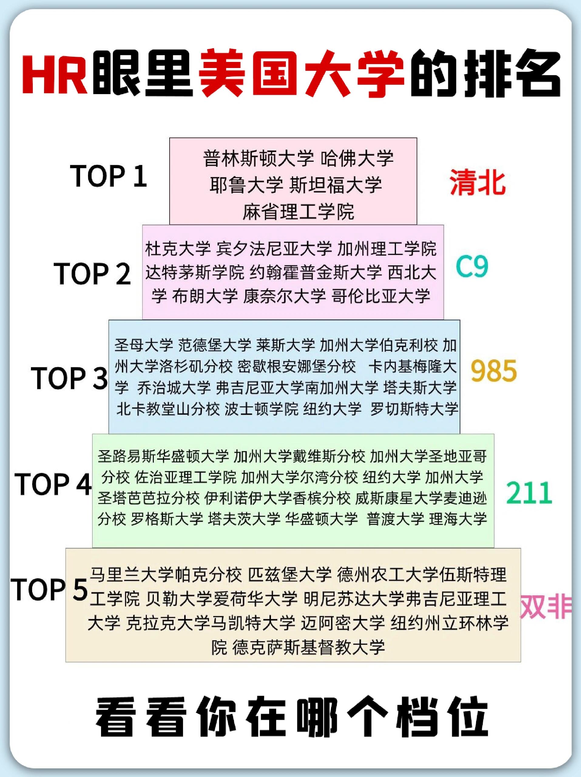 耶魯大學(xué)相當(dāng)于國(guó)內(nèi)什么檔次？什么水平？-圖1