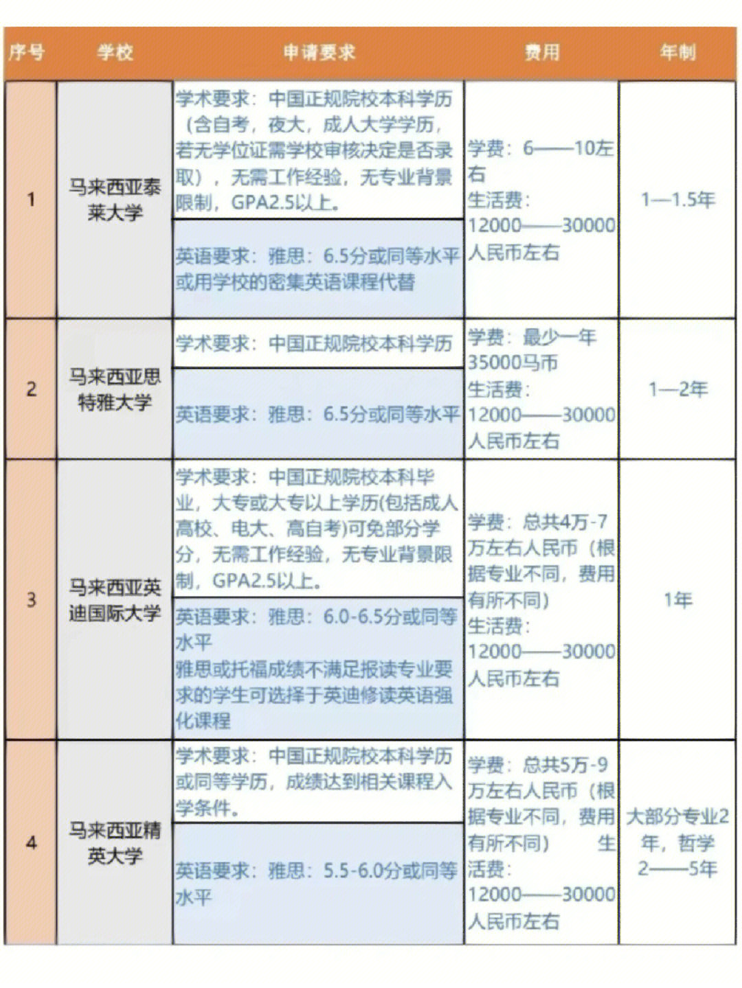 馬來西亞理科大學(USM)相當于國內什么檔次？什么水平？-圖1