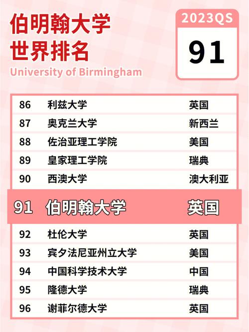 伯明翰大學相當于國內什么檔次？什么水平？-圖1