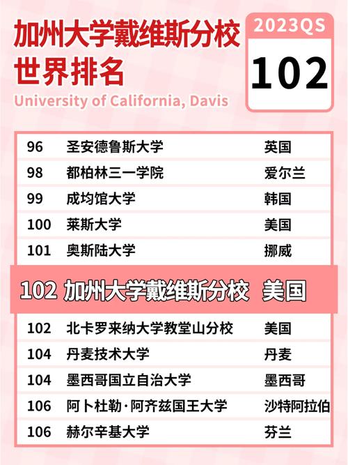 加州大學(xué)戴維斯分校相當(dāng)于國(guó)內(nèi)什么檔次？什么水平？-圖1