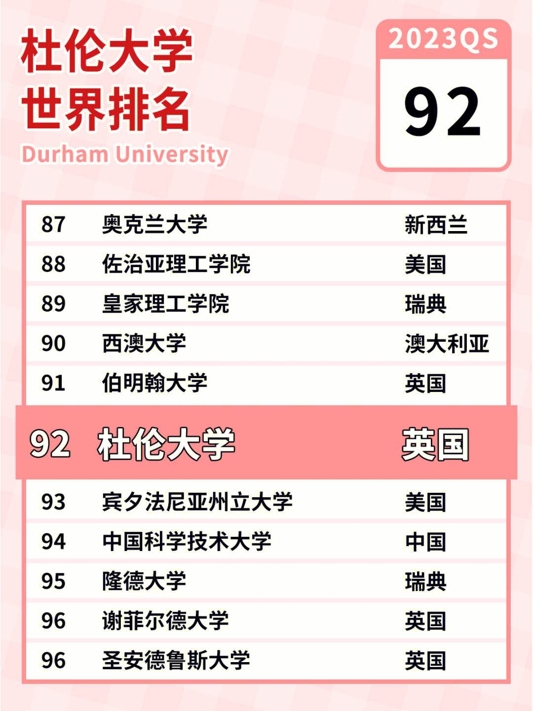 杜倫大學(xué)相當(dāng)于國內(nèi)什么檔次？什么水平？-圖1