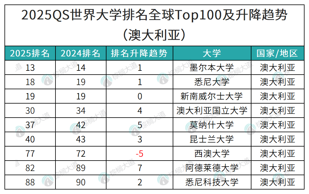 帝國理工學院相當于國內什么檔次？什么水平？-圖1