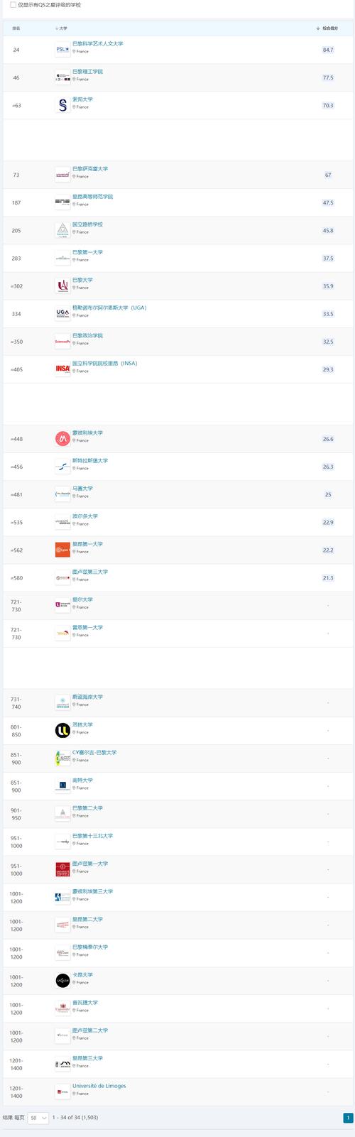 里昂高等師范學院相當于國內什么大學？含金量高嗎？-圖1