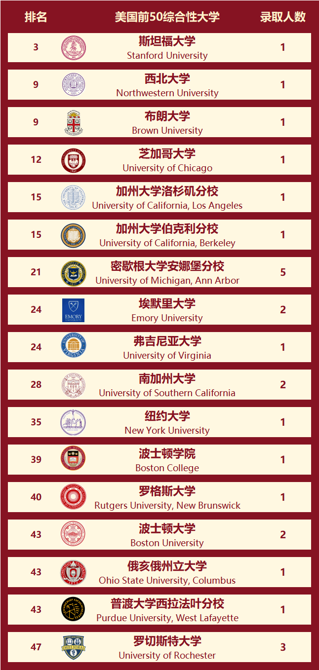 芝加哥大學(xué)相當(dāng)于國(guó)內(nèi)什么檔次？什么水平？-圖1
