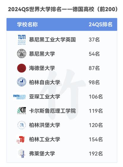 柏林自由大學相當于國內什么大學？含金量高嗎？-圖1