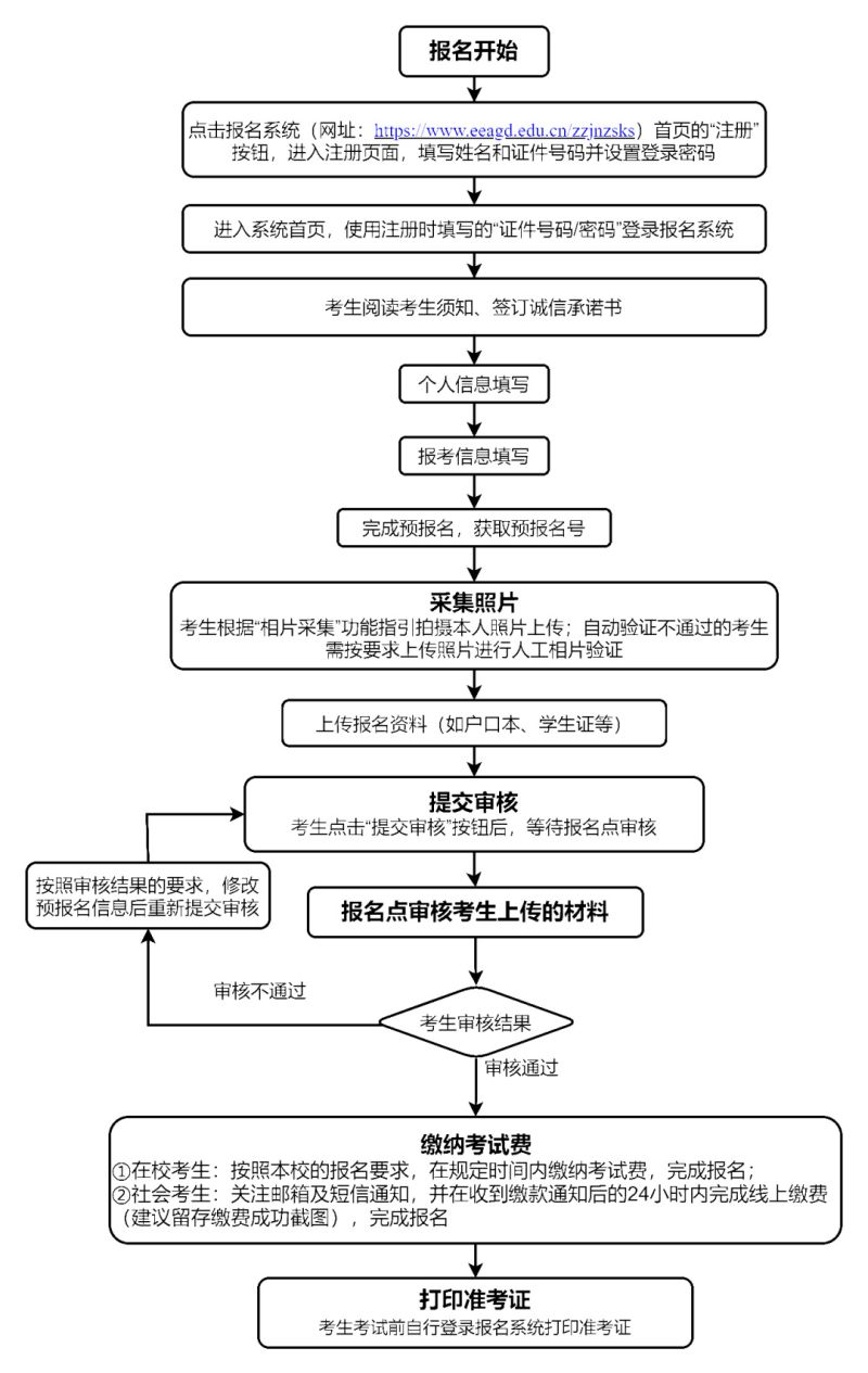 2025年第一次廣東專業(yè)技能課程考試各科目時(shí)間+考點(diǎn)-圖1