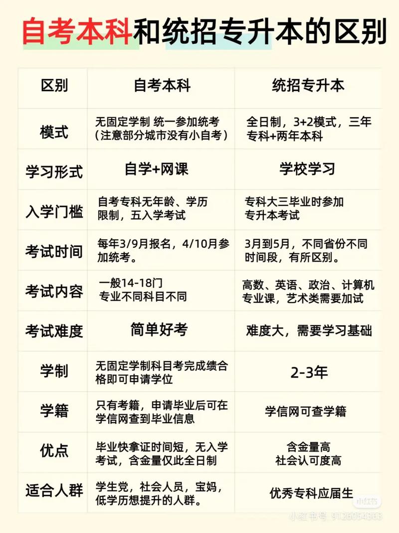 自考算統(tǒng)招么-圖1