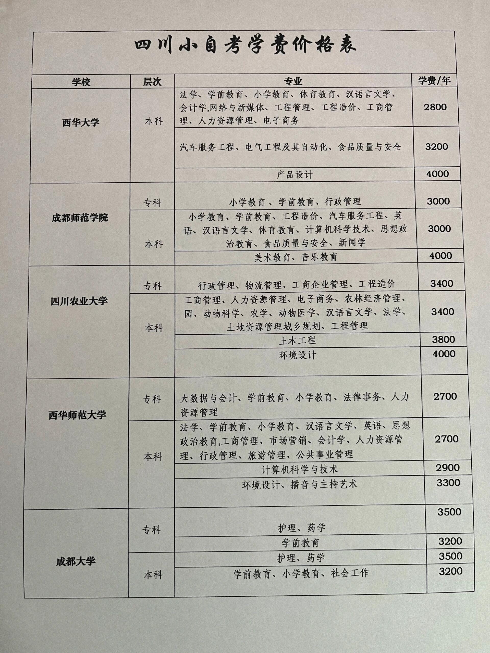 自考費(fèi)是什么-圖1