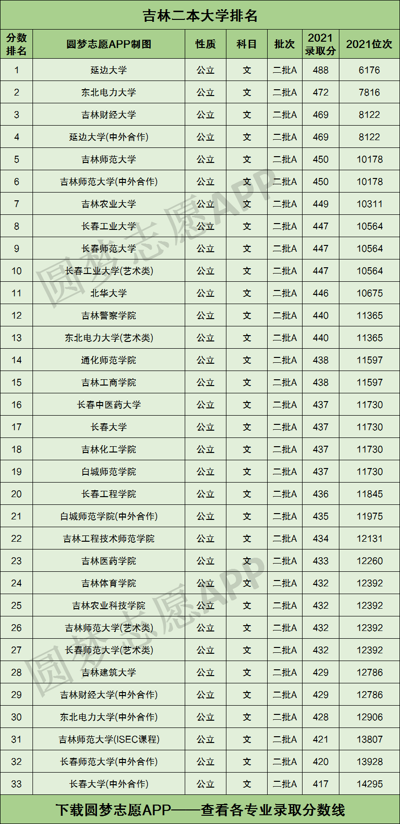 吉林省公辦二本大學有哪些(詳解)-圖1