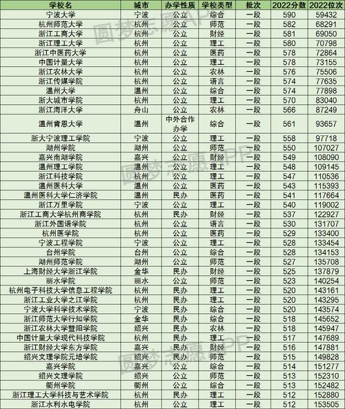 浙江有哪些二本公辦大學-圖1