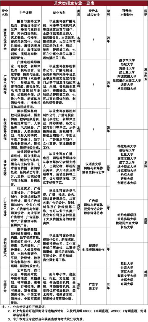 藝術(shù)生能報考普通大學其他專業(yè)嗎-圖1