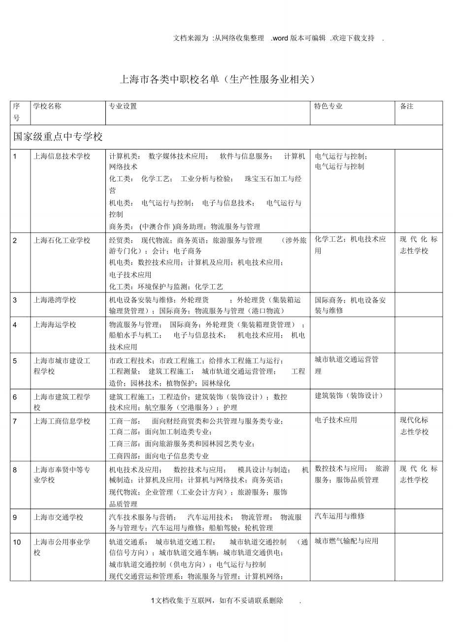 中職考大專能不能換專業(yè)-圖1