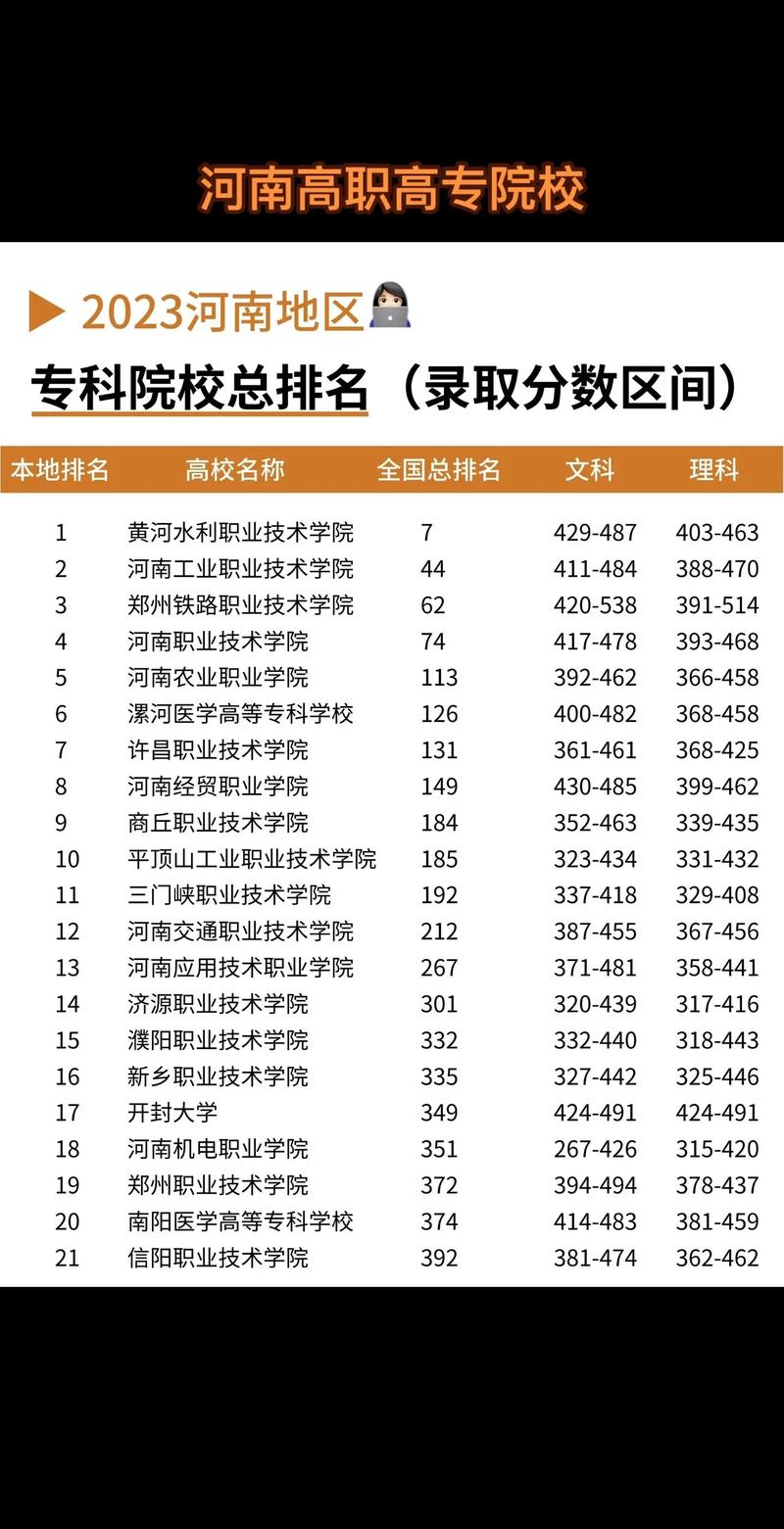 2024年河南藝術(shù)類院校排名-圖1