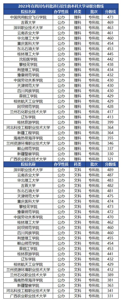 本科大學(xué)?？茖I(yè)的學(xué)校-圖1