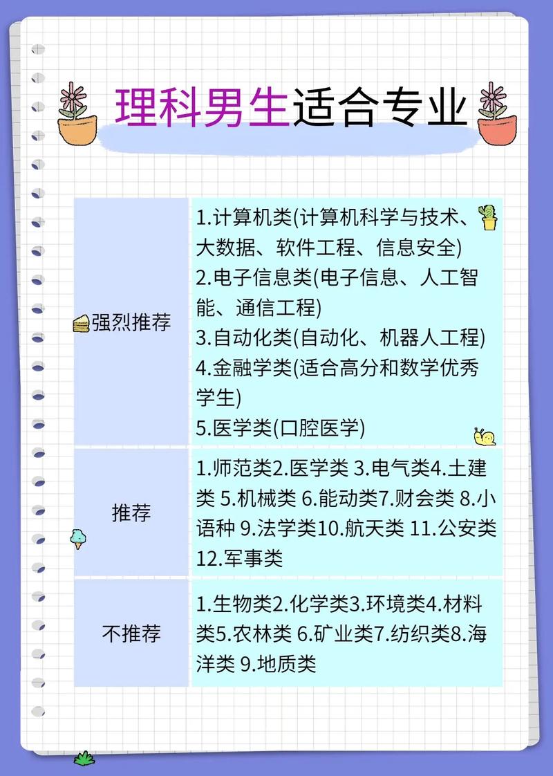 文科生選專業(yè)還是選學(xué)校-圖1