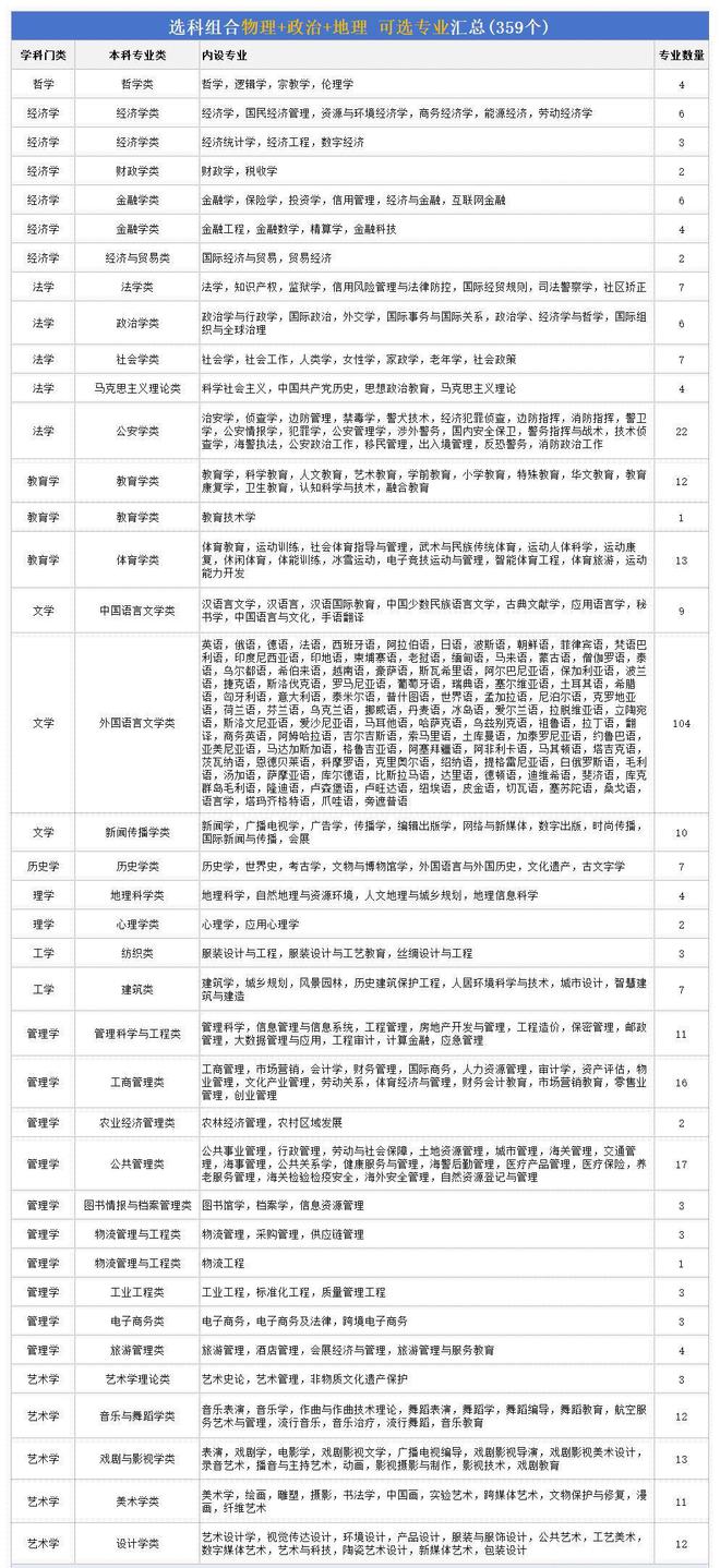 未來最吃香的專業排名(詳解)-圖1