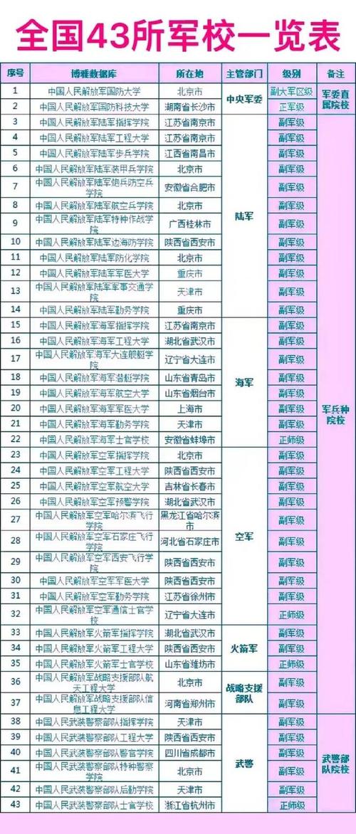 400-500分的軍校-圖1
