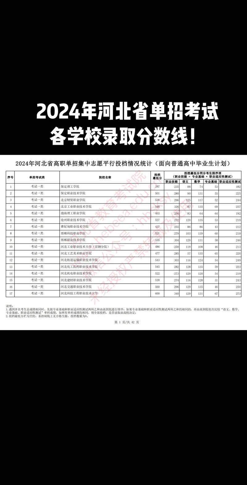 投檔線先出來(lái)還是先錄取-圖1