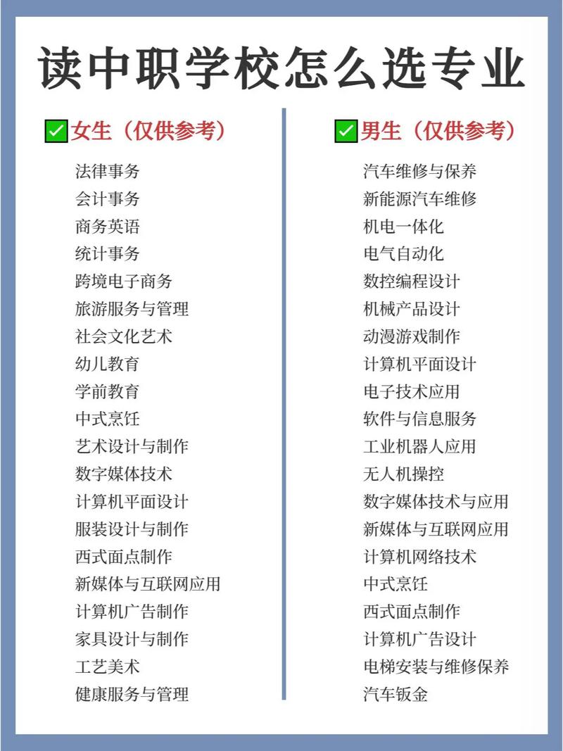 女生讀職校選什么專業(yè)好(詳解)-圖1