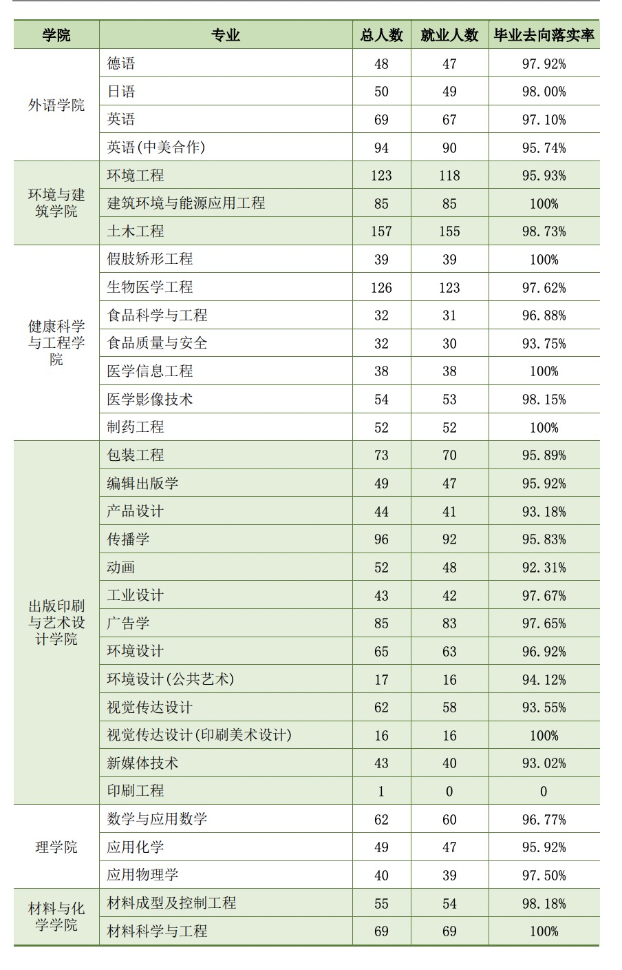 上海理工大學(xué)是什么級別(詳解)-圖1