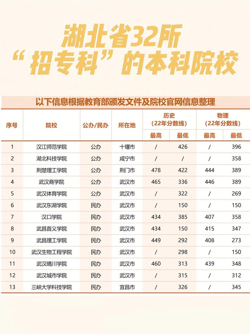 有專科的本科學校-圖1