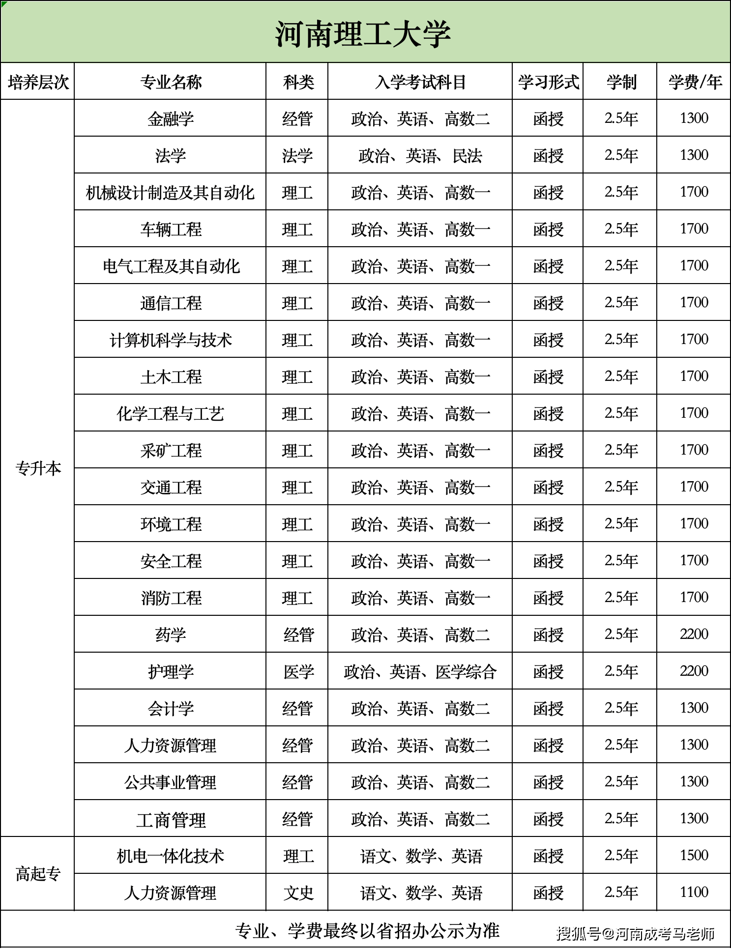 河南理工大學?？茖I有哪些-圖1