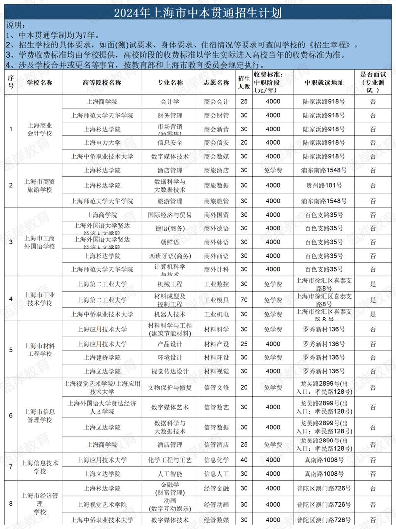 上海職業(yè)技術學院排名前十有哪些-圖1