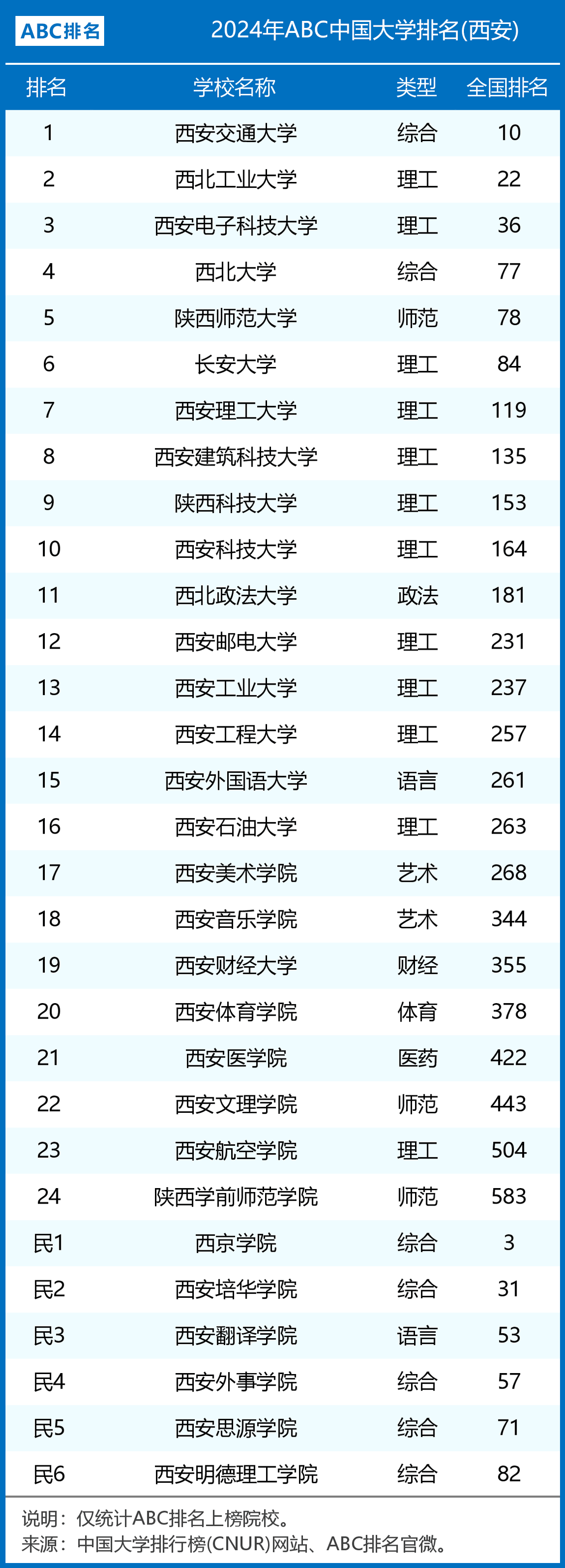 西安收專科的本科大學(xué)有哪些-圖1