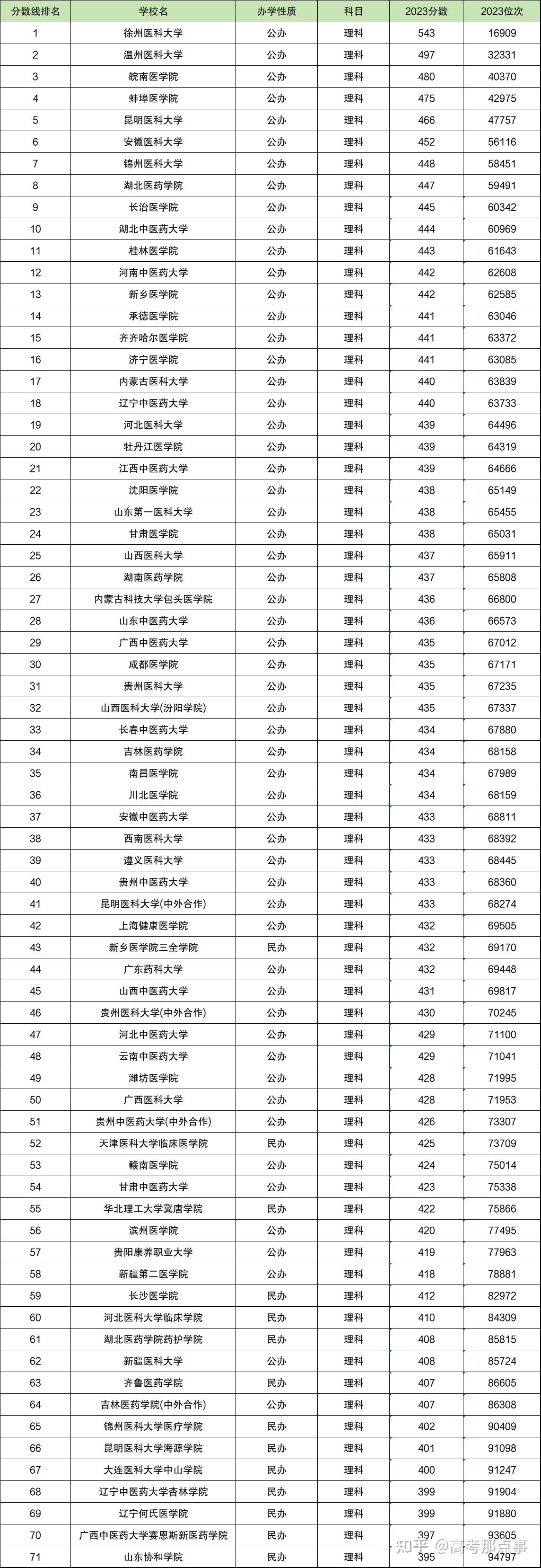 體育生最差的二本錄取線(詳解)-圖1