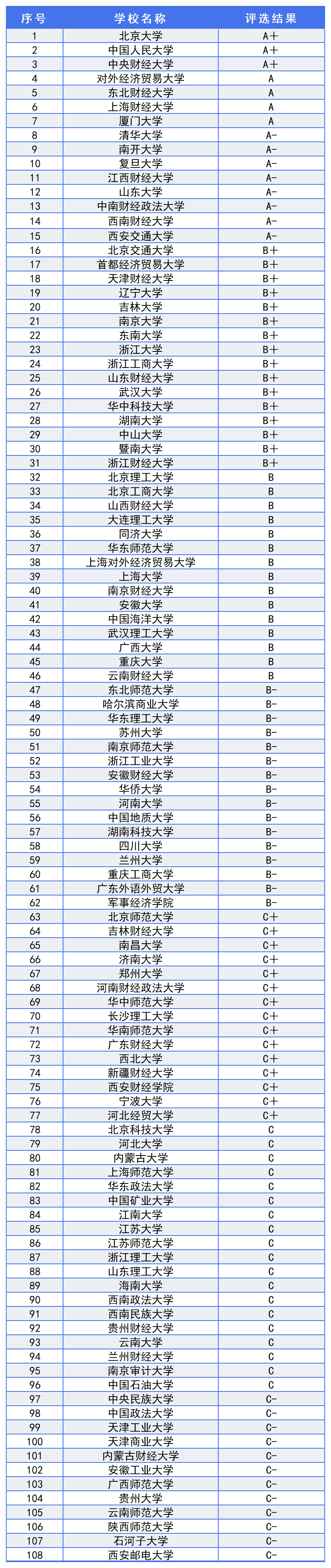 中國十大金融學校排名(詳解)-圖1