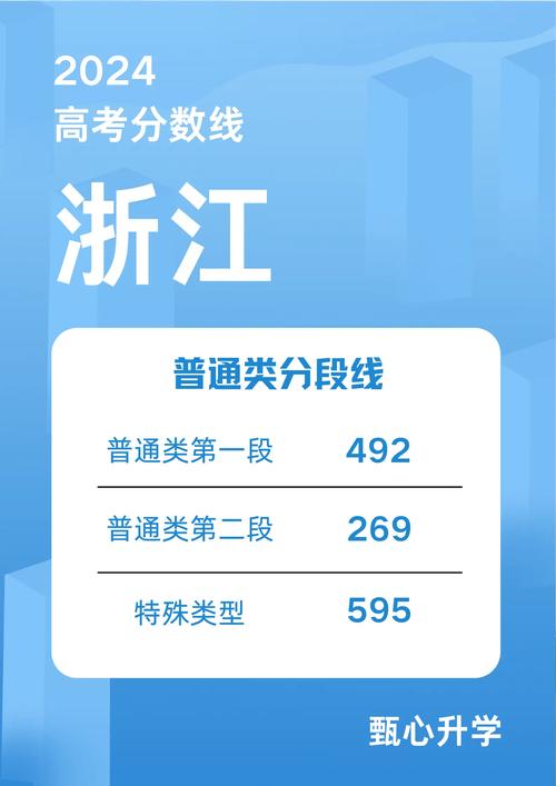 2024浙江高考錄取分?jǐn)?shù)線-圖1