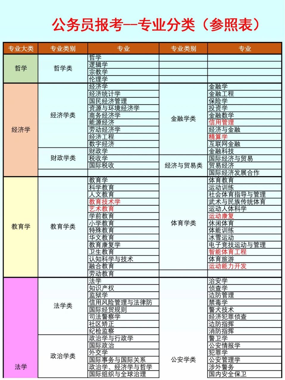 考公務員需要什么專業(詳解)-圖1