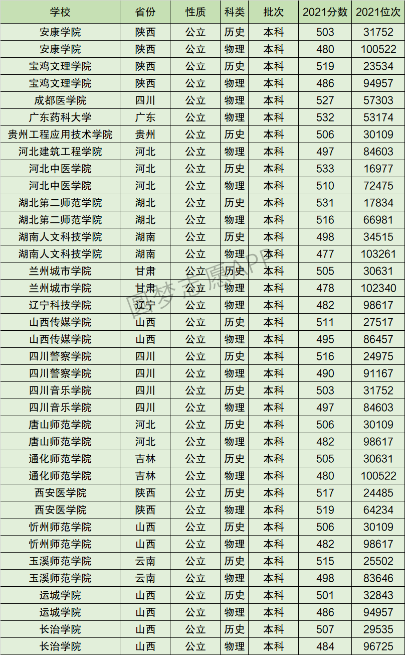 2024年湖南人文科技學院排名-圖1