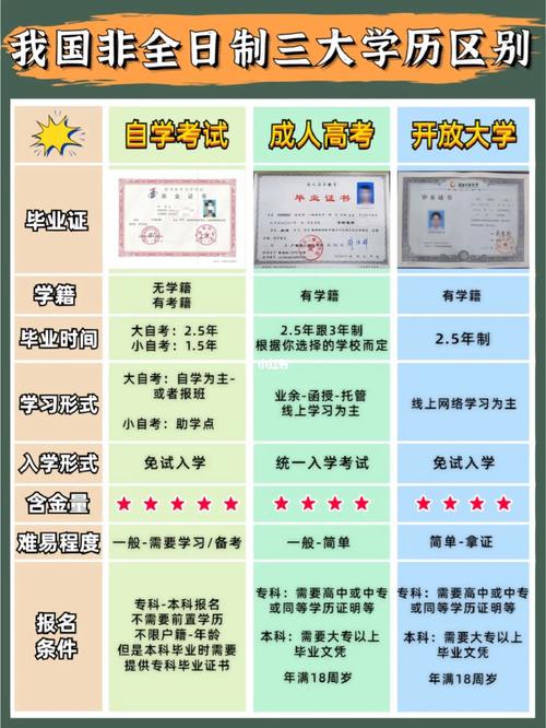 非全日制本科怎么報名？-圖1