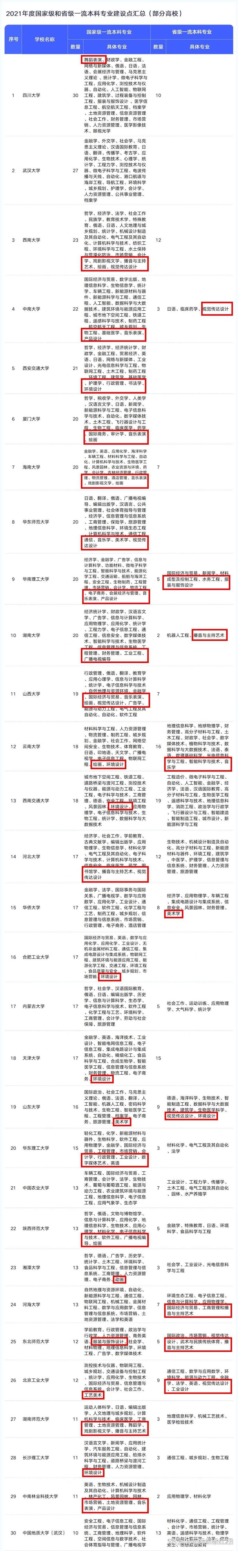 二本專業(yè)能轉(zhuǎn)一本專業(yè)嗎-圖1