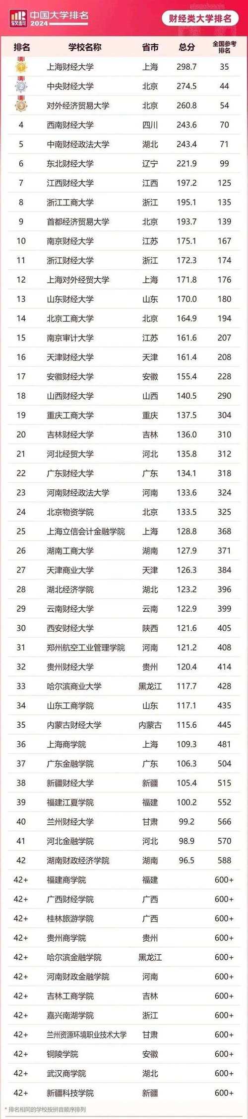 2024年財經類?？圃盒Ｅ琶?圖1