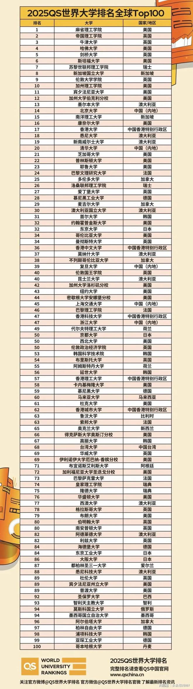 2024年清華大學全球排名-圖1