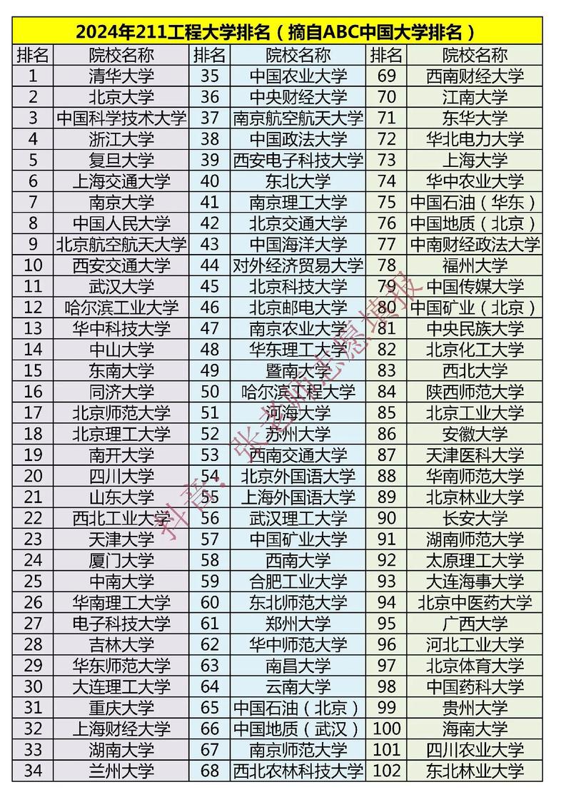2024年全國一本b類大學排名-圖1