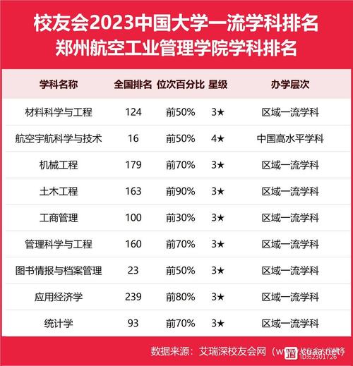 2024年鄭州航空工業(yè)管理學院排名-圖1
