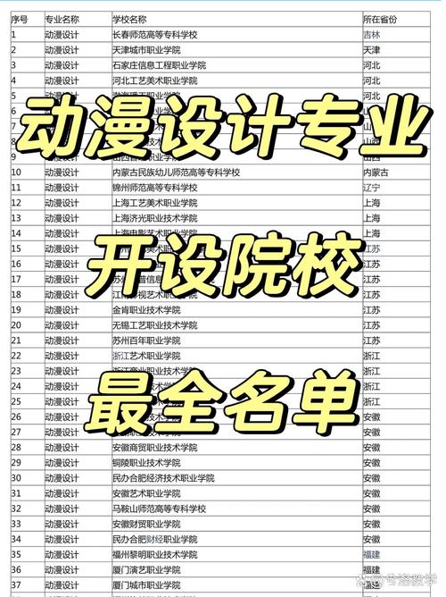 2024年動漫設(shè)計(jì)學(xué)校排名專科-圖1