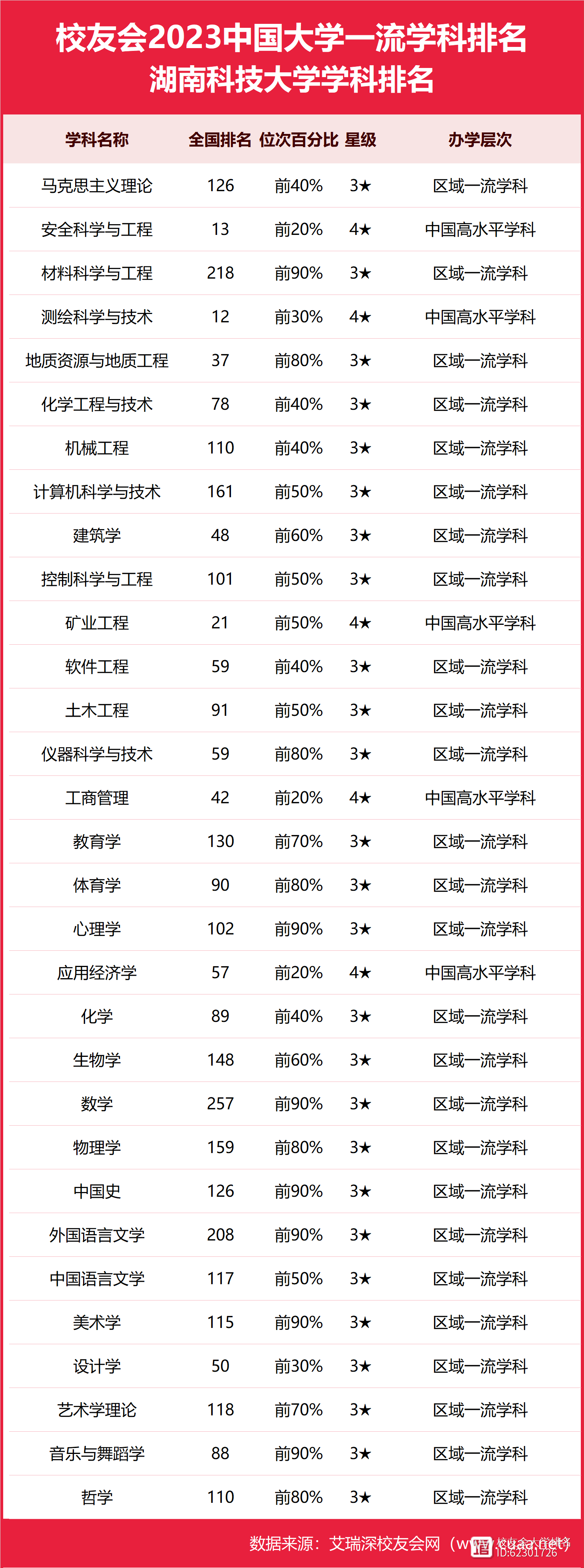 2024年湖南科技大學(xué)排名-圖1