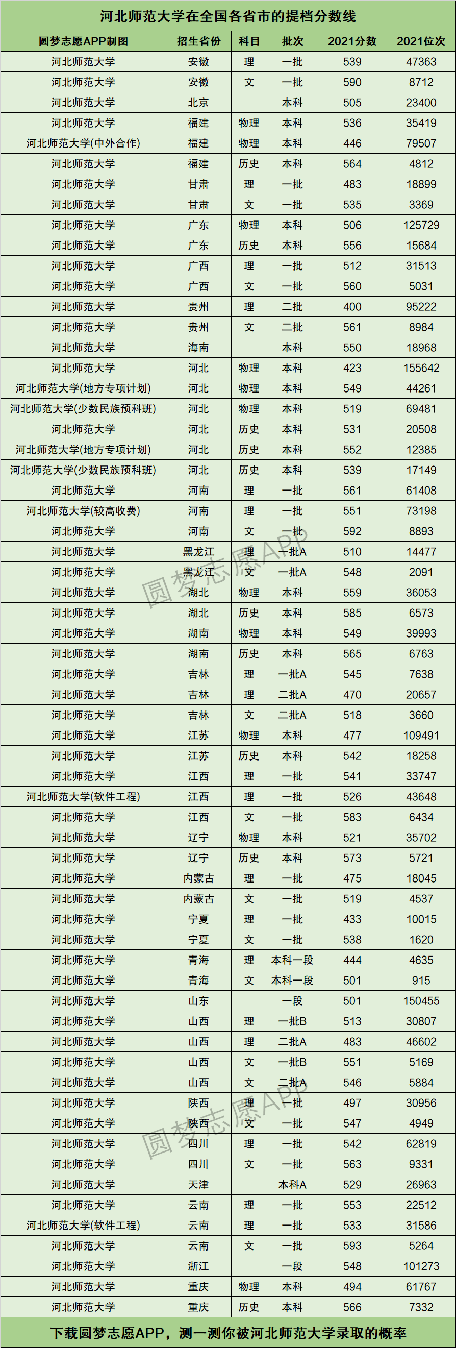 2024年河北師范大學專業排名-圖1