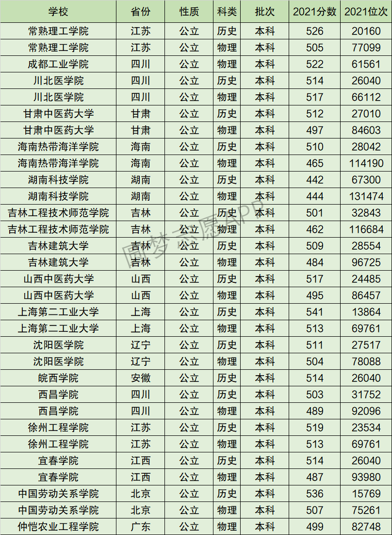 2024年湖南科技學(xué)院全國排名-圖1
