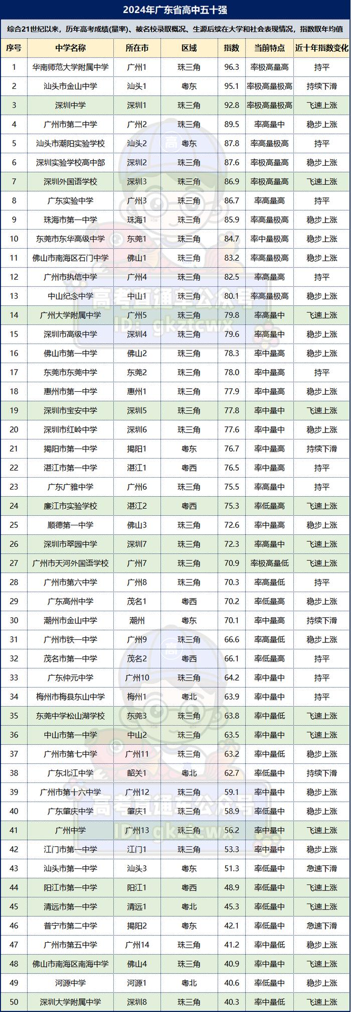 2024年廣東省中學學校排名-圖1