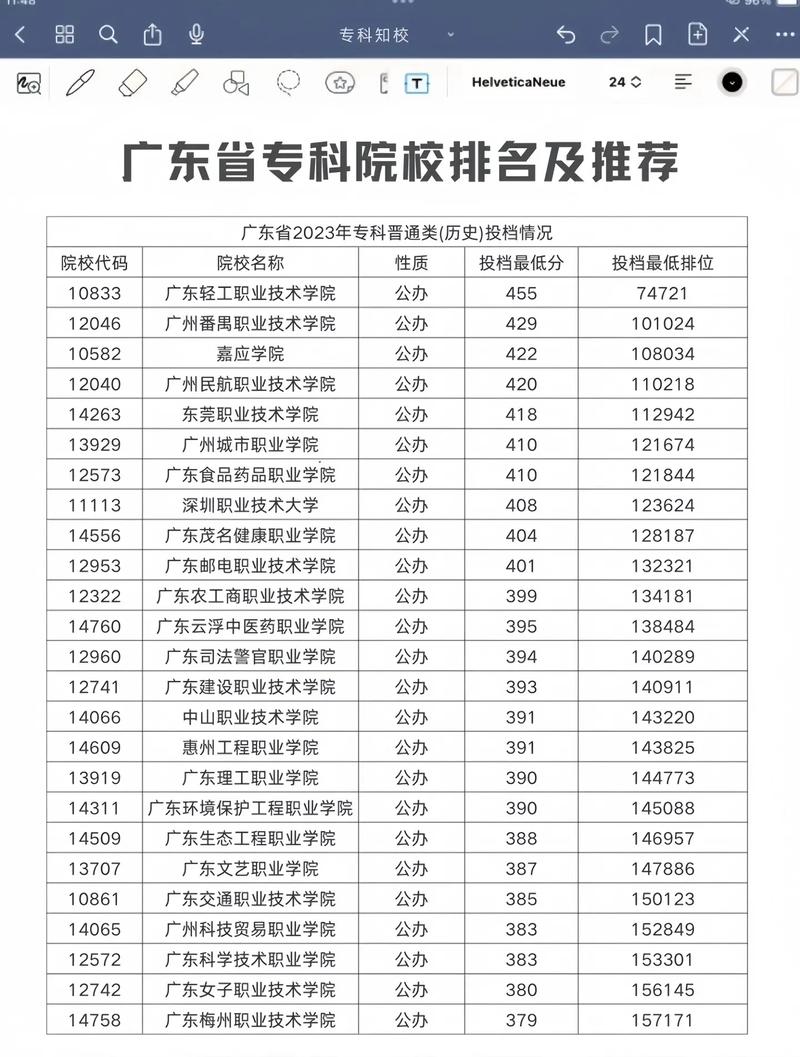 2024年廣東省?？茖W校排名公辦-圖1