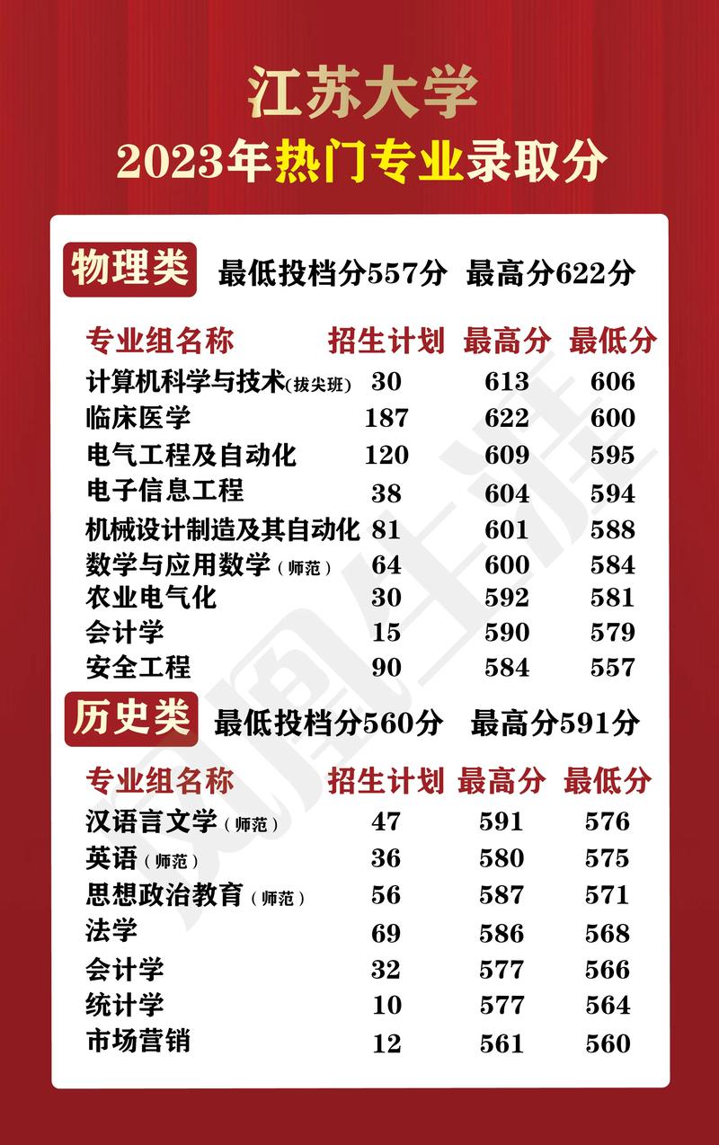 2024年江蘇省內(nèi)大學(xué)排名及錄取分?jǐn)?shù)線-圖1