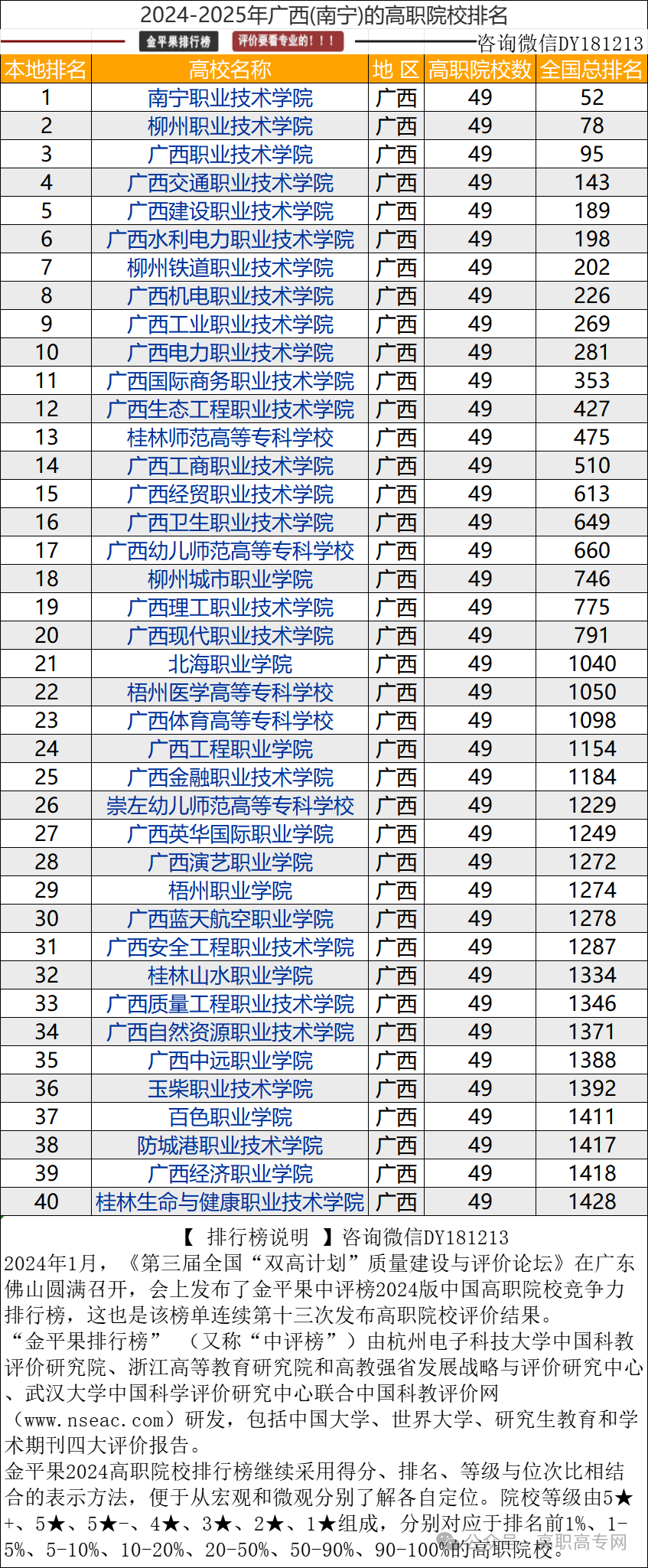 廣西對口大專有哪些學校-圖1