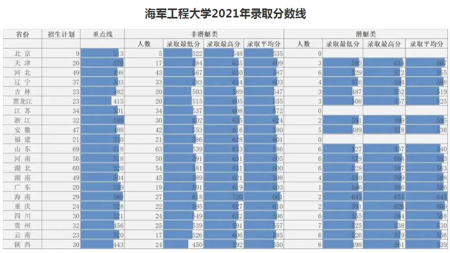 2024年海軍工程大學(xué)分數(shù)線-圖1